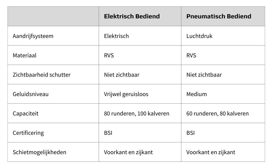 Specificaties Verdoofkooi Dgs (1)