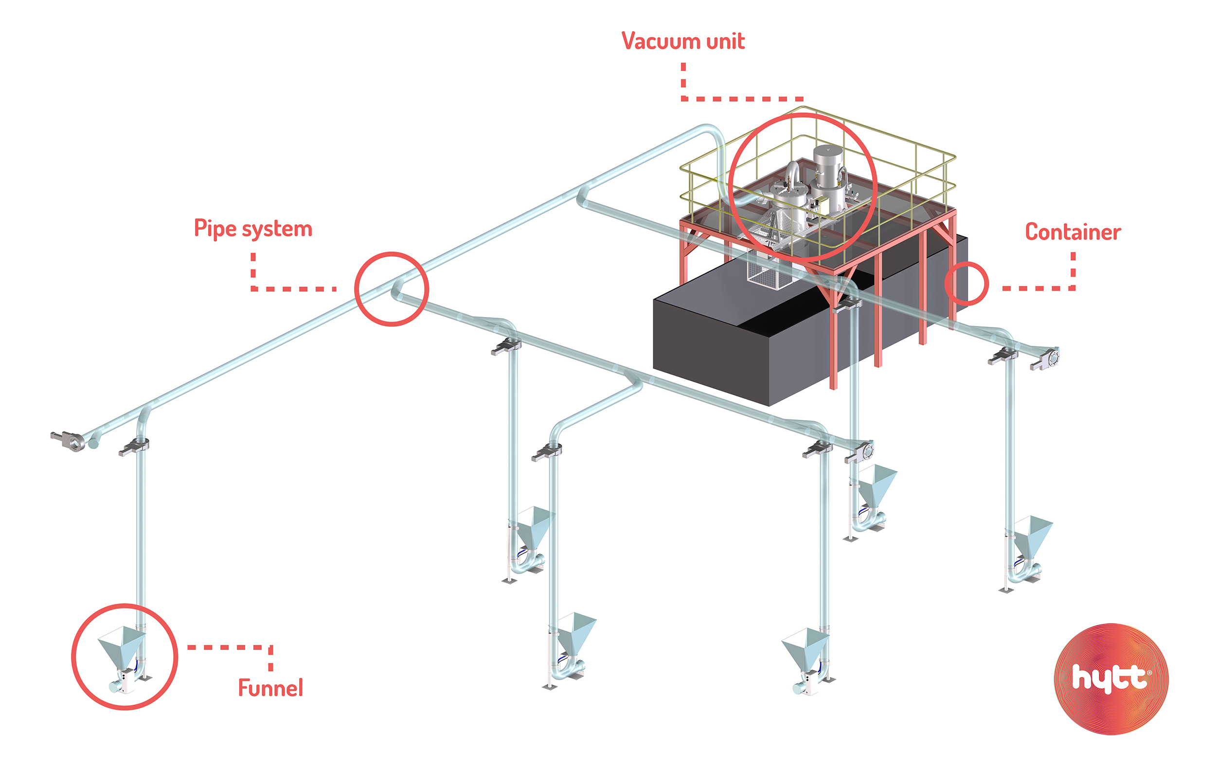 3d Layout Ejector Benaming