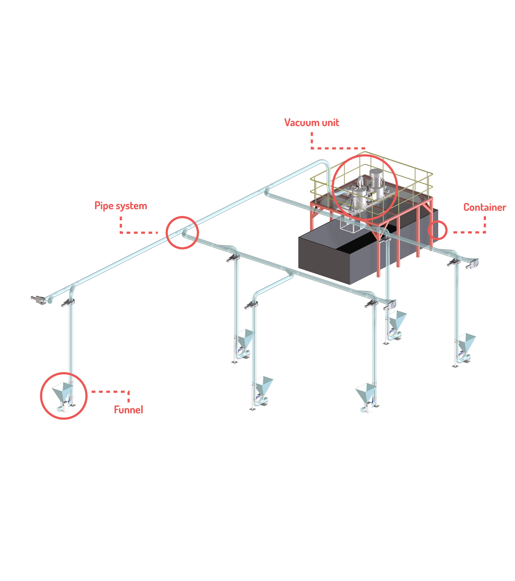 3d Tekening Gesloten Afvaltransport